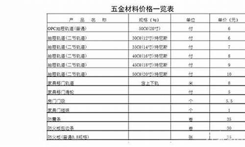 吉林小型五金价位表_吉林五金批发市场