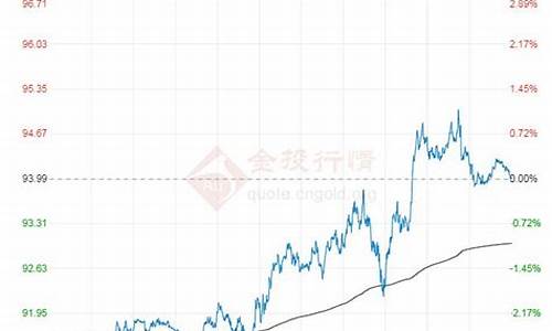 原油价格调整_原油价格战实际情况