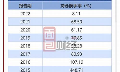 景顺长城混合基金价格_景顺长城混合型基金净值