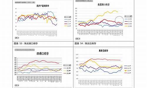 历史汽油油价查询_历史油价92汽油价