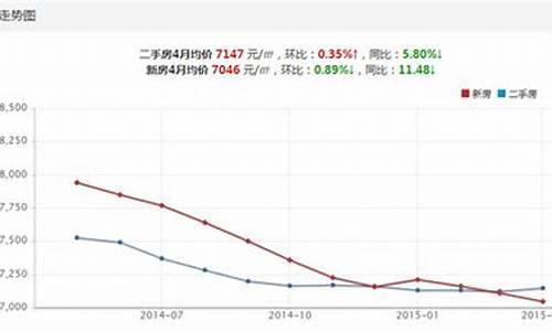 重庆小乌金价格走势_乌金价格今天多少一克