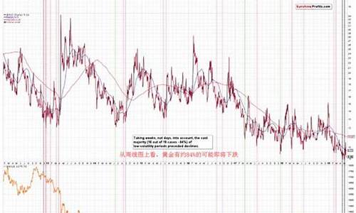 金价波动率怎么样_金价波动率怎么样算