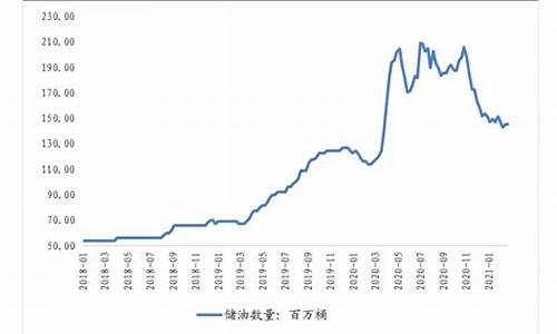 2021年2月份原油价格_2021年2月1日原油价格