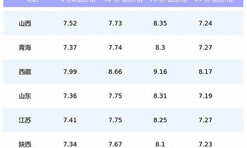 温州现在的油价是多少92号_温州哪里油价最低