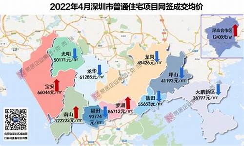 深圳今日楼市_深圳房价金价走势最新