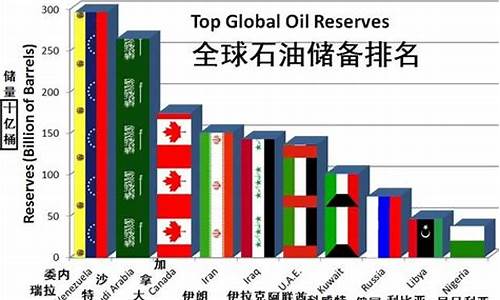 全世界的油价_世界油价还能用多少年