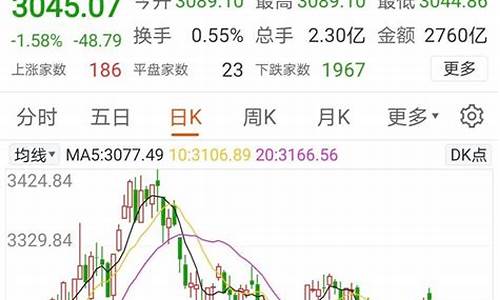 金价大跌怎么操作的_金价大跌股市怎么走