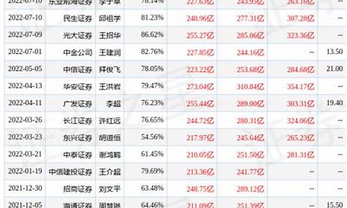 紫金矿业最新油价_紫金矿业价格走势