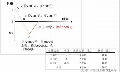 基金价格波动原理_基金的价格是怎么波动的