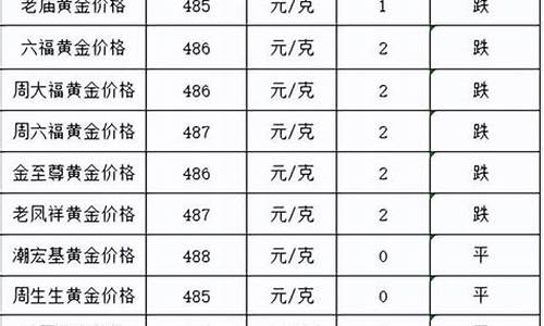 福州7月26号金价_福州今天金价多少钱一克