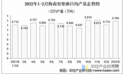 海南柴油油价_2022年海南省柴油价格