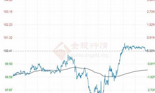 期货油价东方财富_期货价格东方财富