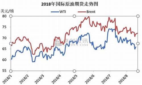 2019燃料油价格走势图_2017年初燃料油价格