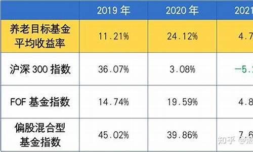 中欧养老目标基金价格_中欧养老产业混合基金