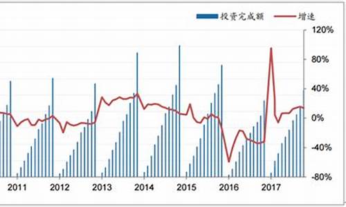 兰州石油价预测价格_兰州油价今日价格