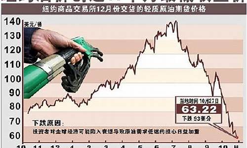 2019最低油价纪录今天_2019最低油价记录