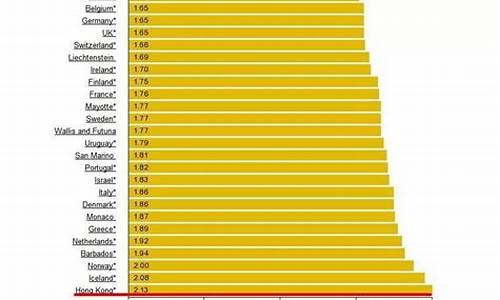 全球哪个国家油价最低_世界哪个国家油价最低