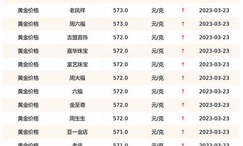 各大品牌5月金价_2021.5月金价预估