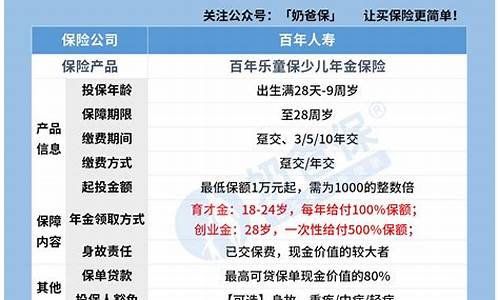 小孩保险教育金价格_小孩保险教育金价格怎么算