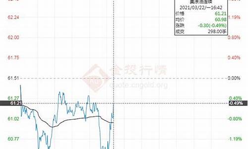 国际油价重启跌势机_国际油价继续下跌