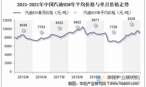 2020年平均汽油价格_2021平均汽油价格