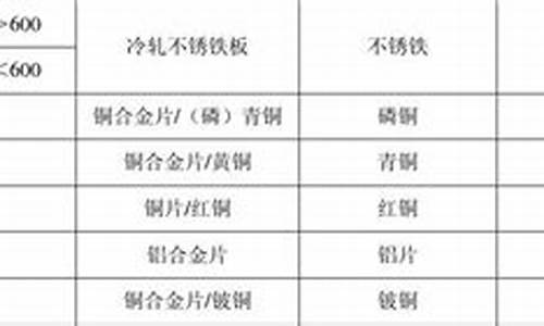 松江区标准五金价位表_松江松汇路五金城