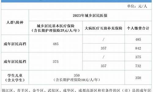 成都少儿互助金价格_成都市少儿互助金价格