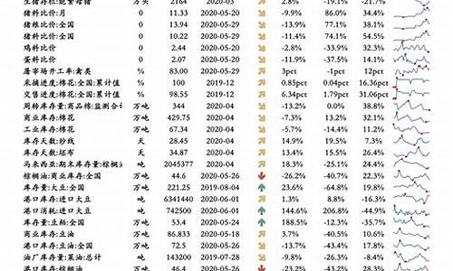 贵州铜仁油价今日价格_铜仁2022年油价