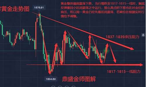 金价下周高价开盘_金价开盘收盘时间