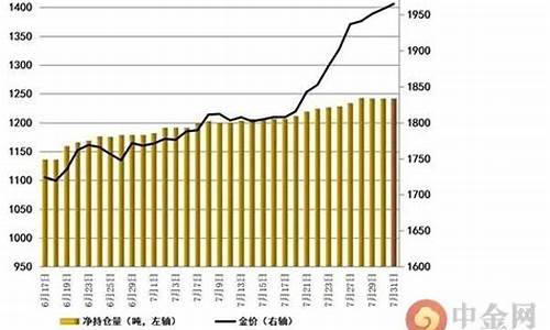 非农数据对金价的影响_非农数据金价如何推动