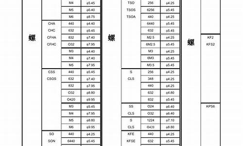 上海钣金喷漆价格_崇明区标准钣金价位