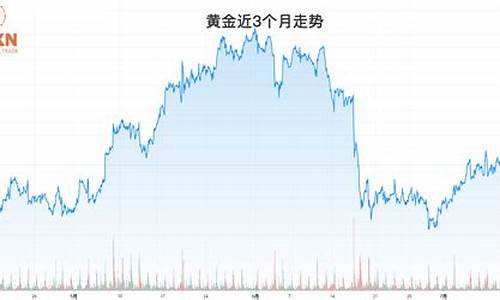 高盛2017金价_高盛预计今年金价