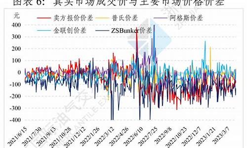 山东新能源燃料油价格表_山东新能源燃料油价格表查询