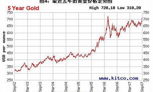 际金价格最新行情_今天囯际金价