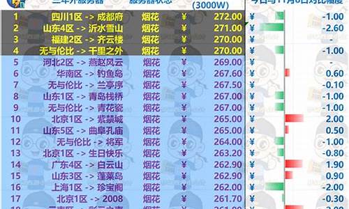 梦幻西游金价大降_梦幻西游金价格