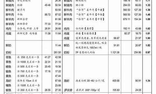 台湾大陆金价比较_台湾金价比大陆便宜吗