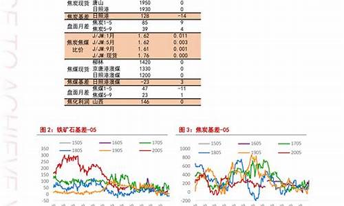 广东清远今日油价_清远周边油价查询