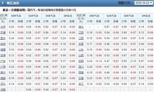 山东鄄城油价表今天查询_山东鄄城油价表今天