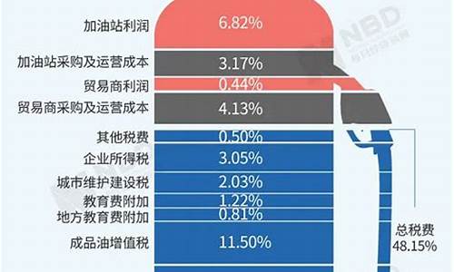 国际油价为什么是负值呢_国际油价为什么会上涨