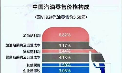 油价查询软件_了解油价价格神器