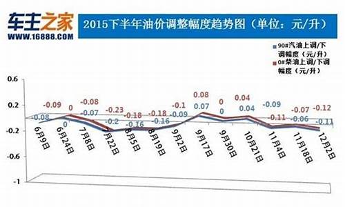 2023伊川油价_伊川油价是多少