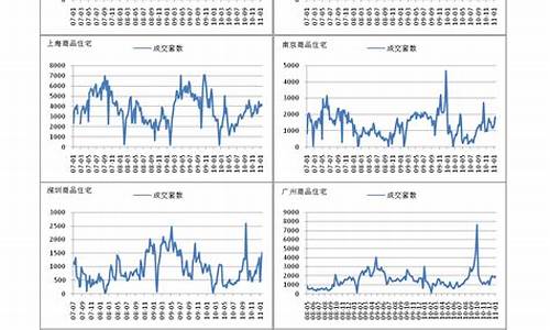 扭曲要素资金价格_要素扭曲 测算