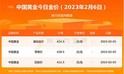 2020年金价基础金价_2020年金价走势分析