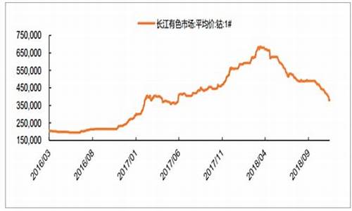 钴铁合金价格_钴合金价格最新行情