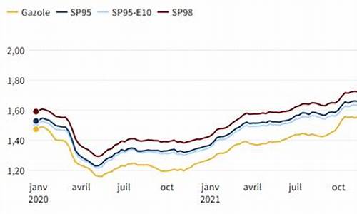 法国油价上涨事件_西班牙和法国柴油价