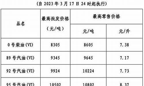 油价查询广东下调_油价调整广东