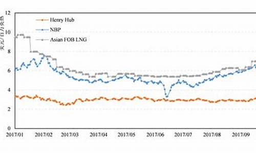 国际石油价格最新价格2023年10月22日_国际石油价格最新价格