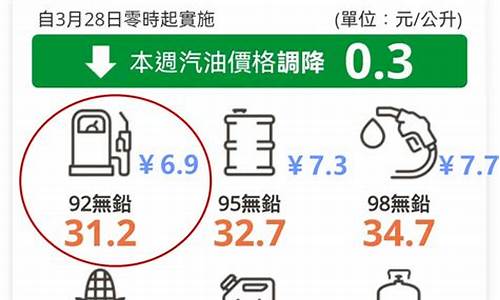 台湾实时油价比较_台湾今日油价多少钱一升