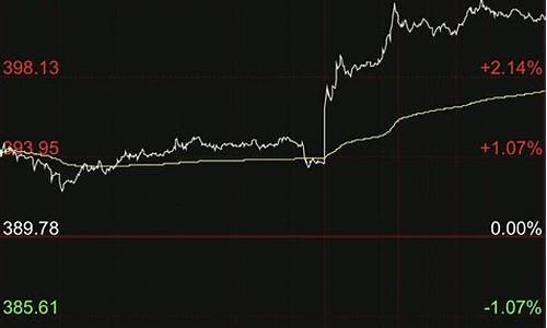 金价突破1760怎么玩_黄金突破500元