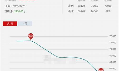 长江现货基金价格_长江现货基金价格查询